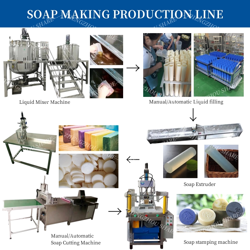 เครื่องทำสบู่ก้อนใสแบบอัตโนมัต - Soap Making Machine For Sale บทวิจารณ์และราคา